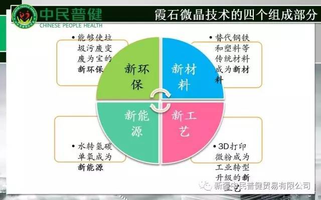 中民福祉新材料研发基地--霞石微晶
