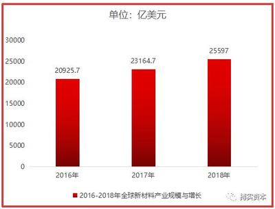 新材料产业分析:这5个问题正在制约我国产业发展